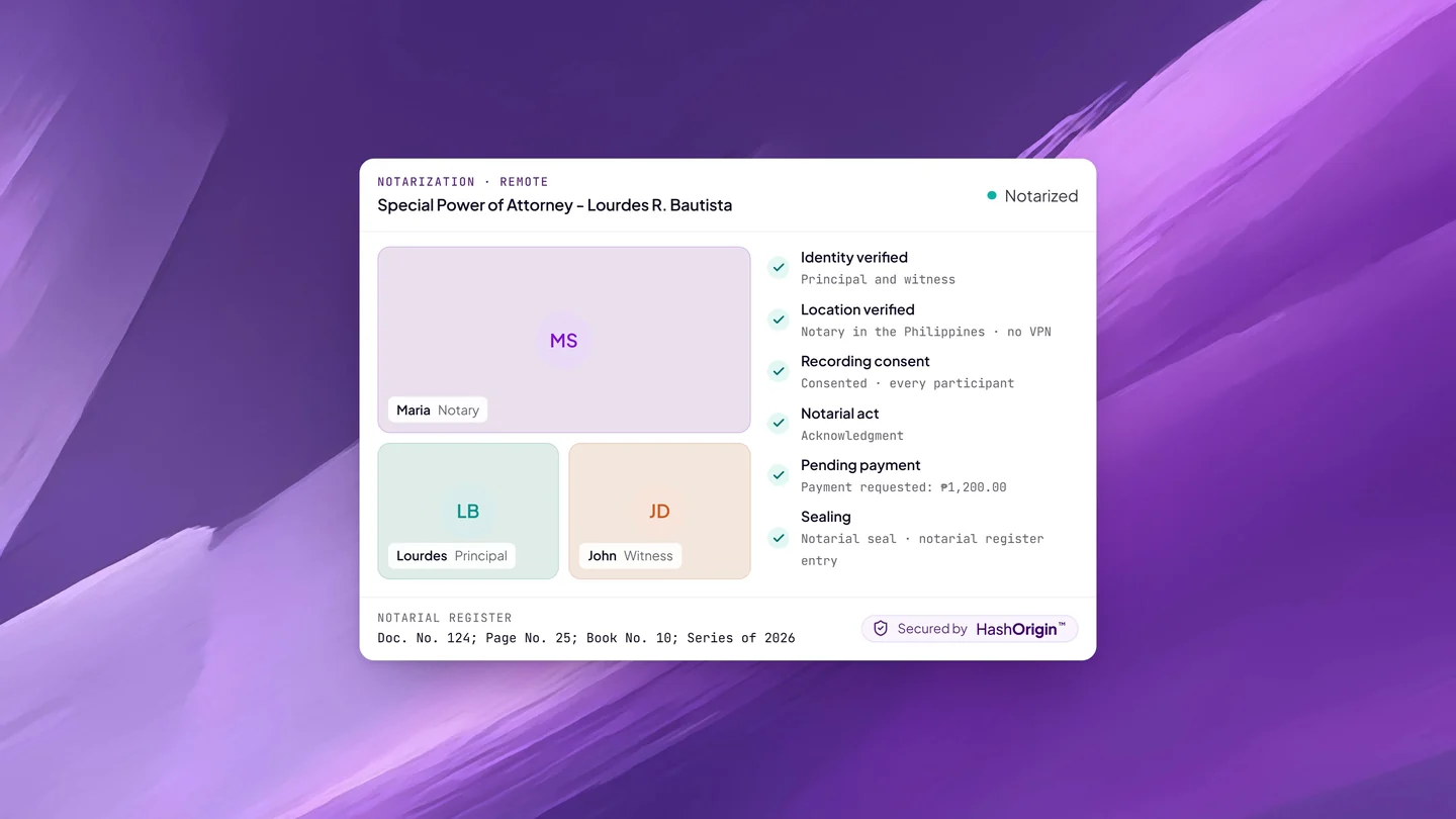 A completed remote notarization on Twala, marked Notarized, with identity verified, location verified in the Philippines with no VPN, recording consent from every participant, the acknowledgment, the payment request, and sealing all checked